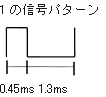 1の信号パターン