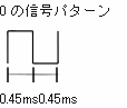 0の信号パターン